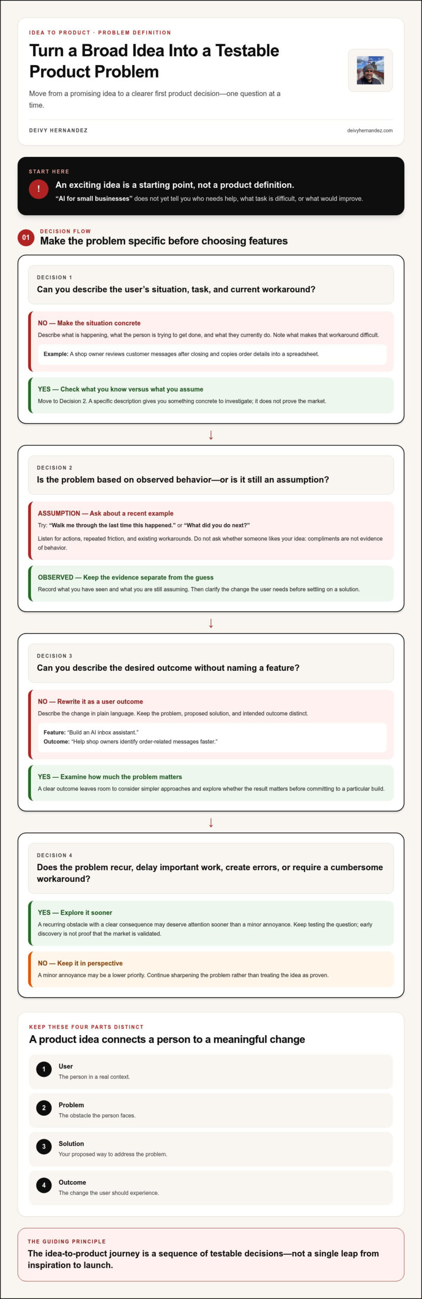 Turn an Idea Into a Product: A Practical Roadmap